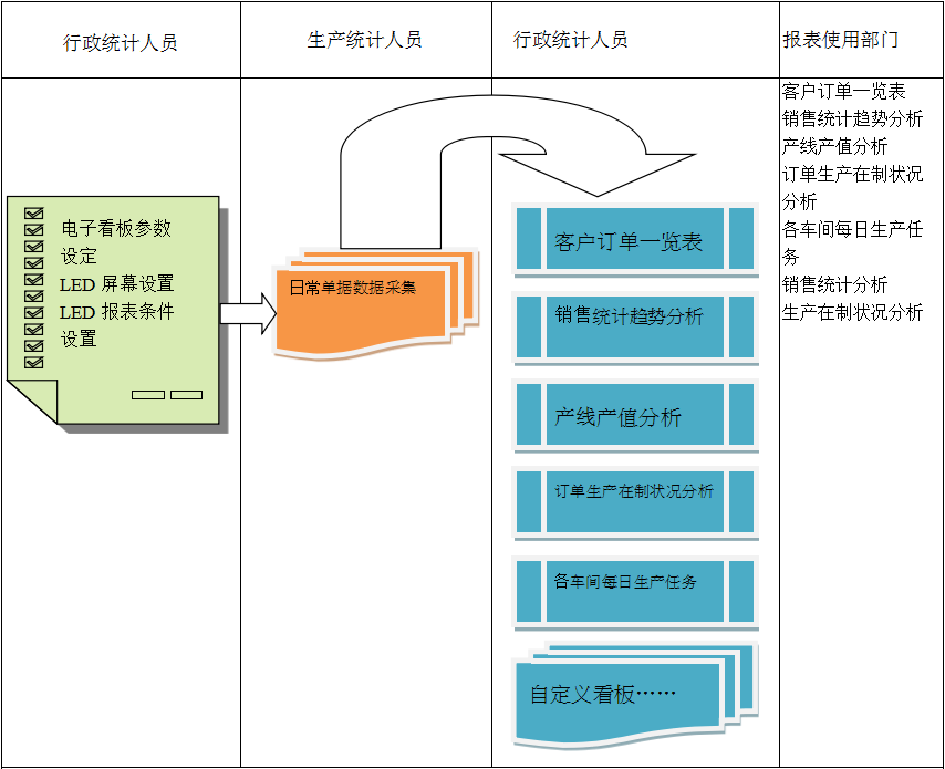 电子看板ERP开云手机端·官方版在线-开云(中国)
