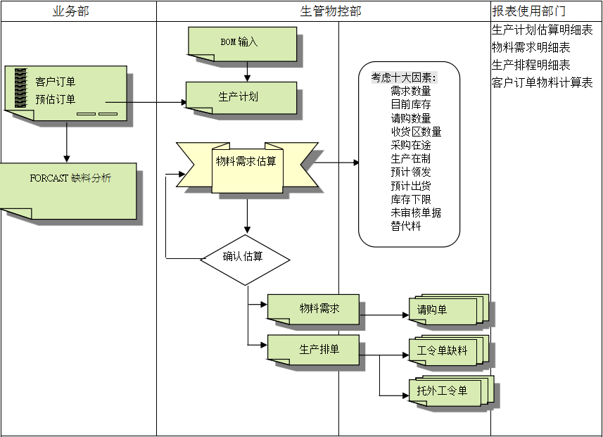 ERP开云手机端·官方版在线-开云(中国)
