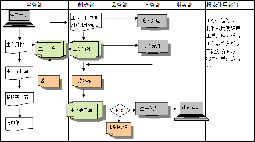 生产制造ERP开云手机端·官方版在线-开云(中国)
