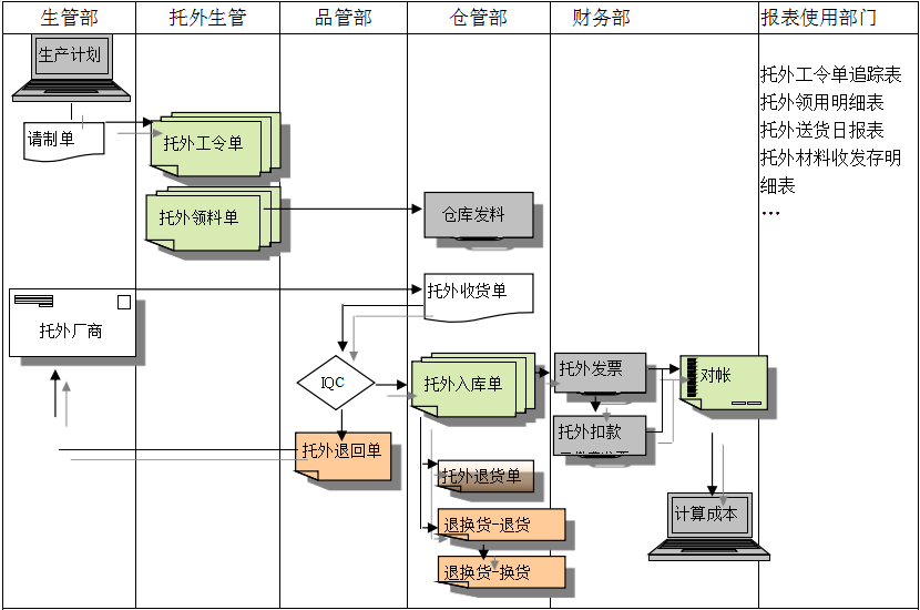 ERP开云手机端·官方版在线-开云(中国)
