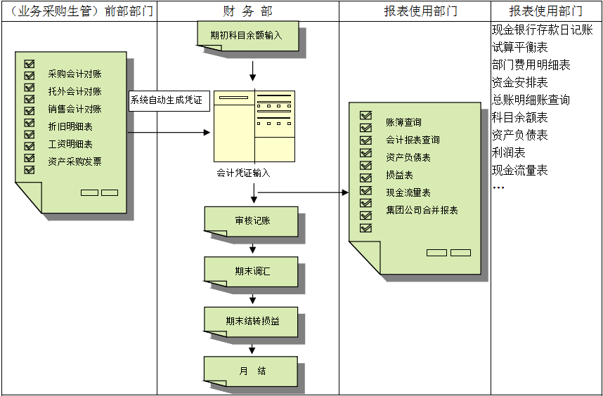 ERP开云手机端·官方版在线-开云(中国)
