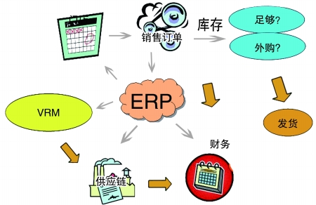 企业引入ERP开云手机端·官方版在线-开云(中国)
是必然趋势