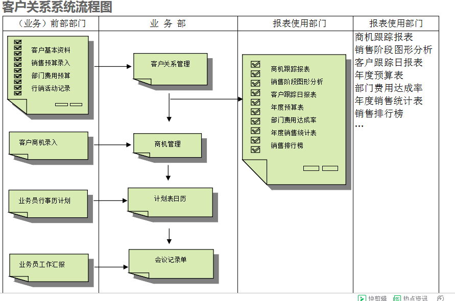 　ERP开云手机端·官方版在线-开云(中国)
的具体操作步骤是怎样的