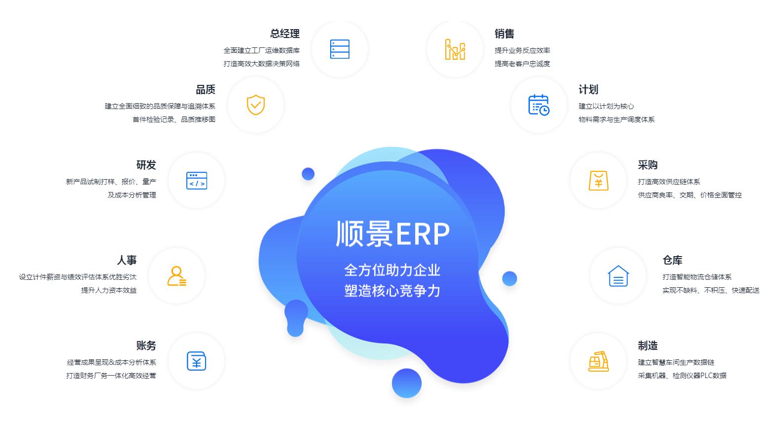 ERP开云手机端·官方版在线-开云(中国)
