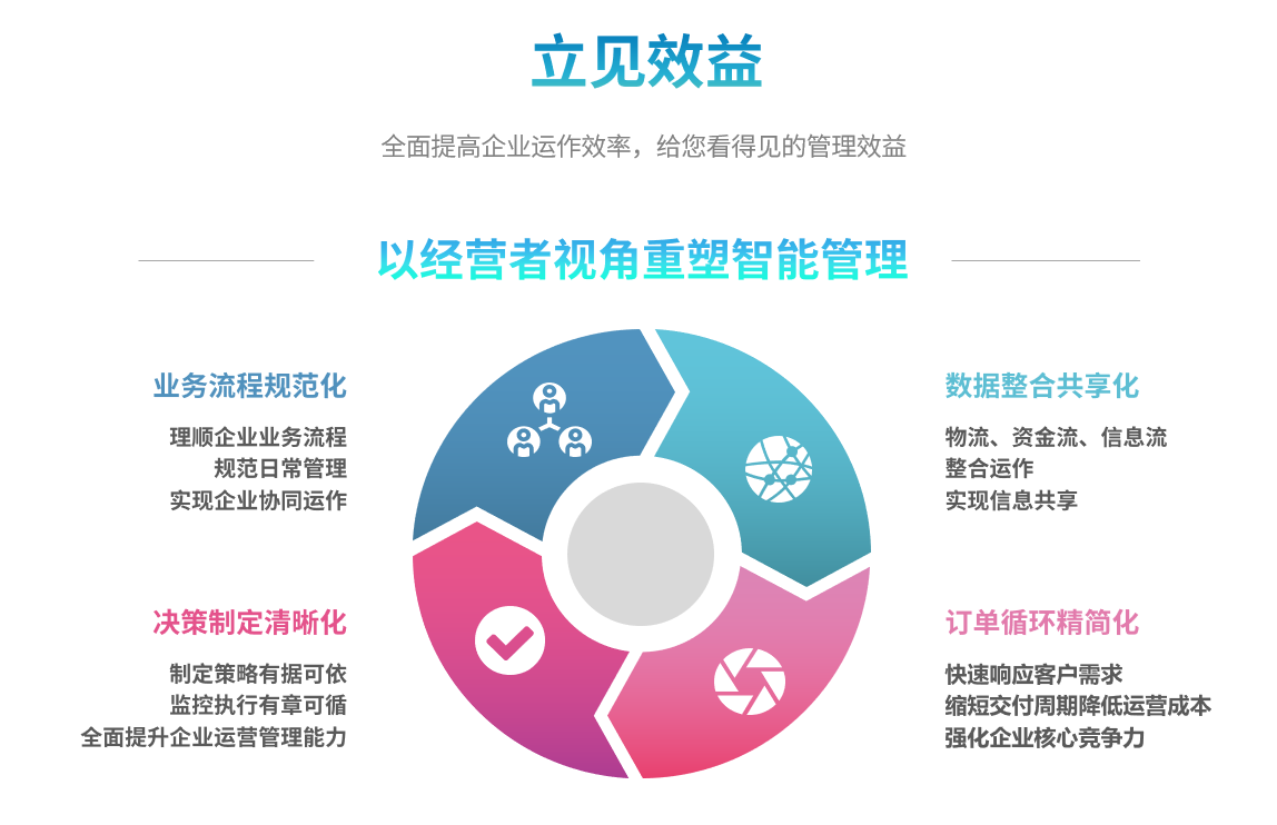ERP开云手机端·官方版在线-开云(中国)
ERP开云手机端·官方版在线-开云(中国)