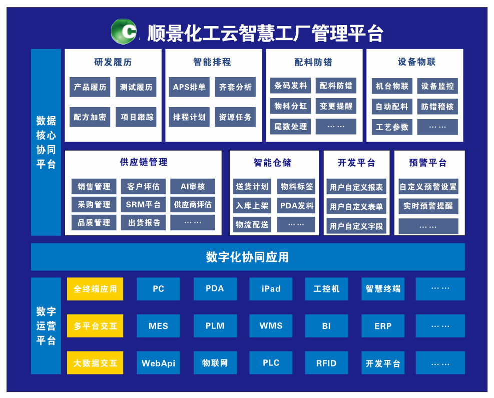 开云手机端·官方版在线-开云(中国)化工云智慧工厂管理平台